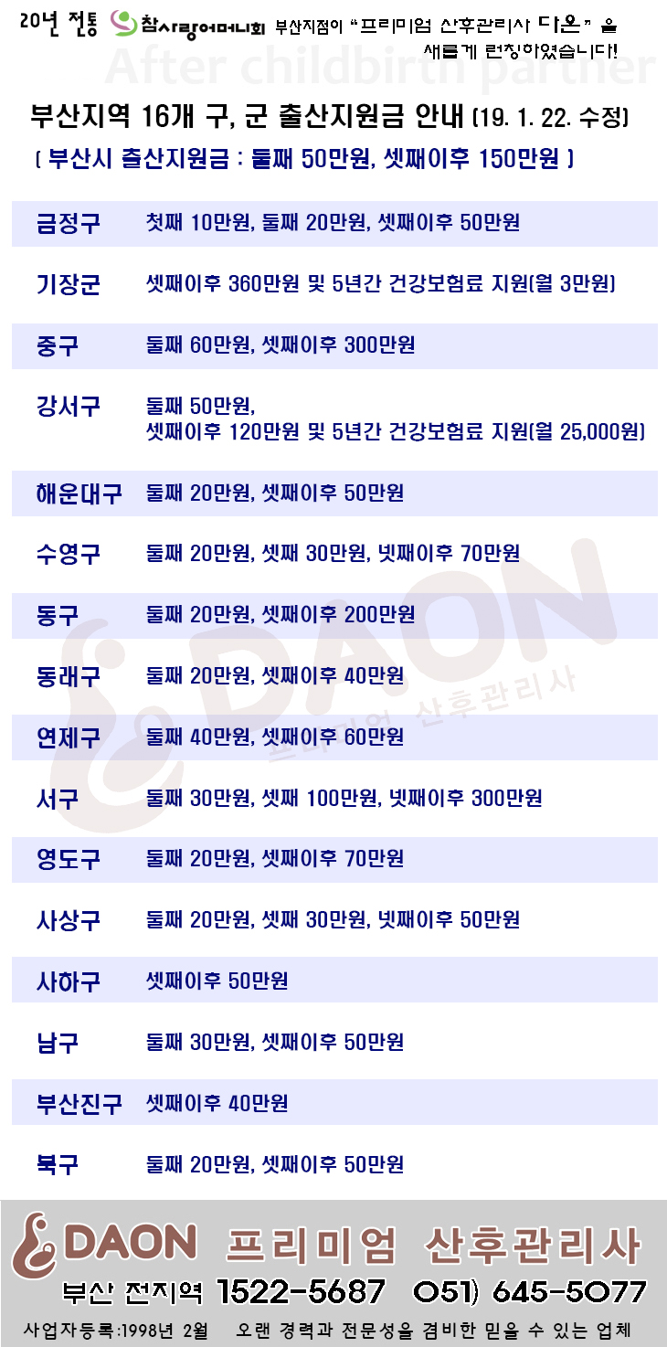 지역별장려금.jpg